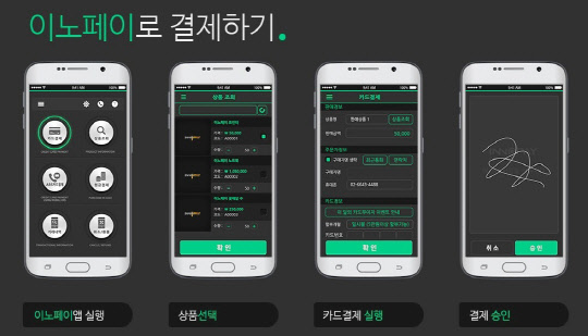 핀테크 솔루션 및 PG 시스템 구축 전문기업 인피니소프트가 출장세차 전문 업체 스팀닥터에 '이노페이'(INNOPAY) 결제 서비스를 제공키로 했다. 이노페이 결제 프로세스 이미지.   인피니소프트 제공